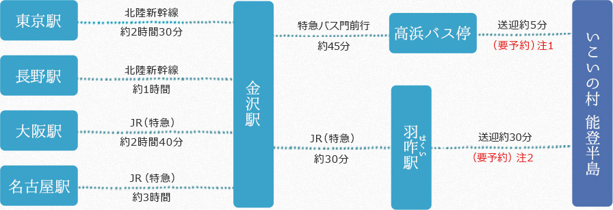 鉄道・バスをご利用のお客様案内図