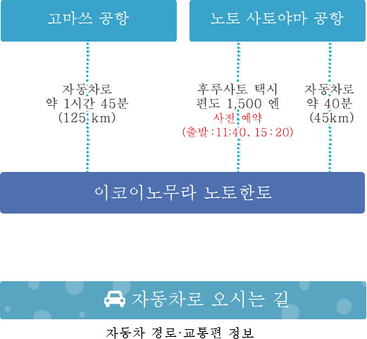 공항에서 오시는 길