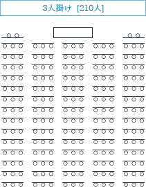 3人掛け [210人]