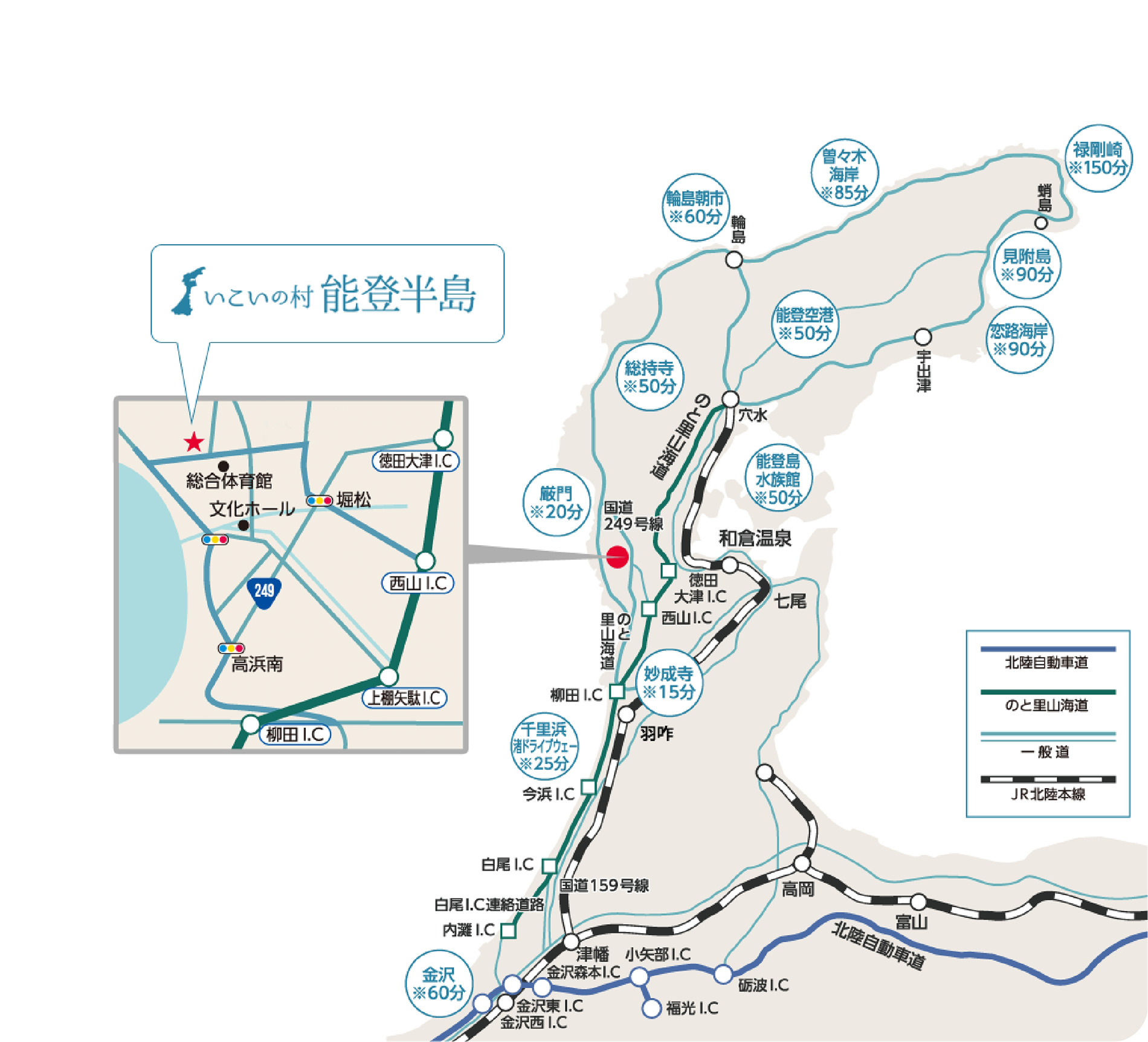 いこいの村能登半島へのアクセスマップ。北陸自動車道やのと里山海道からのルート、主要インターチェンジ(西山IC、徳田大津ICなど)、周辺の観光地(和倉温泉、輪島、見附島など)、および施設周辺の詳細地図(能登ロイヤルホテル、文化ホール、総合体育館など)を掲載。